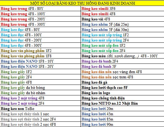 Danh sách sản phẩm băng keo Thu Hồng